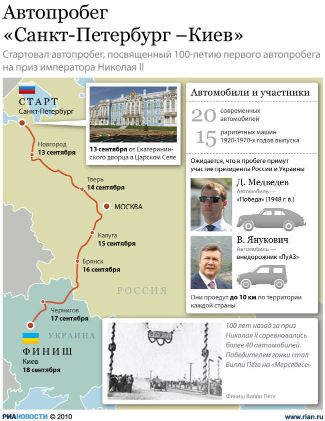 Исторический автопробег Питер-Киев